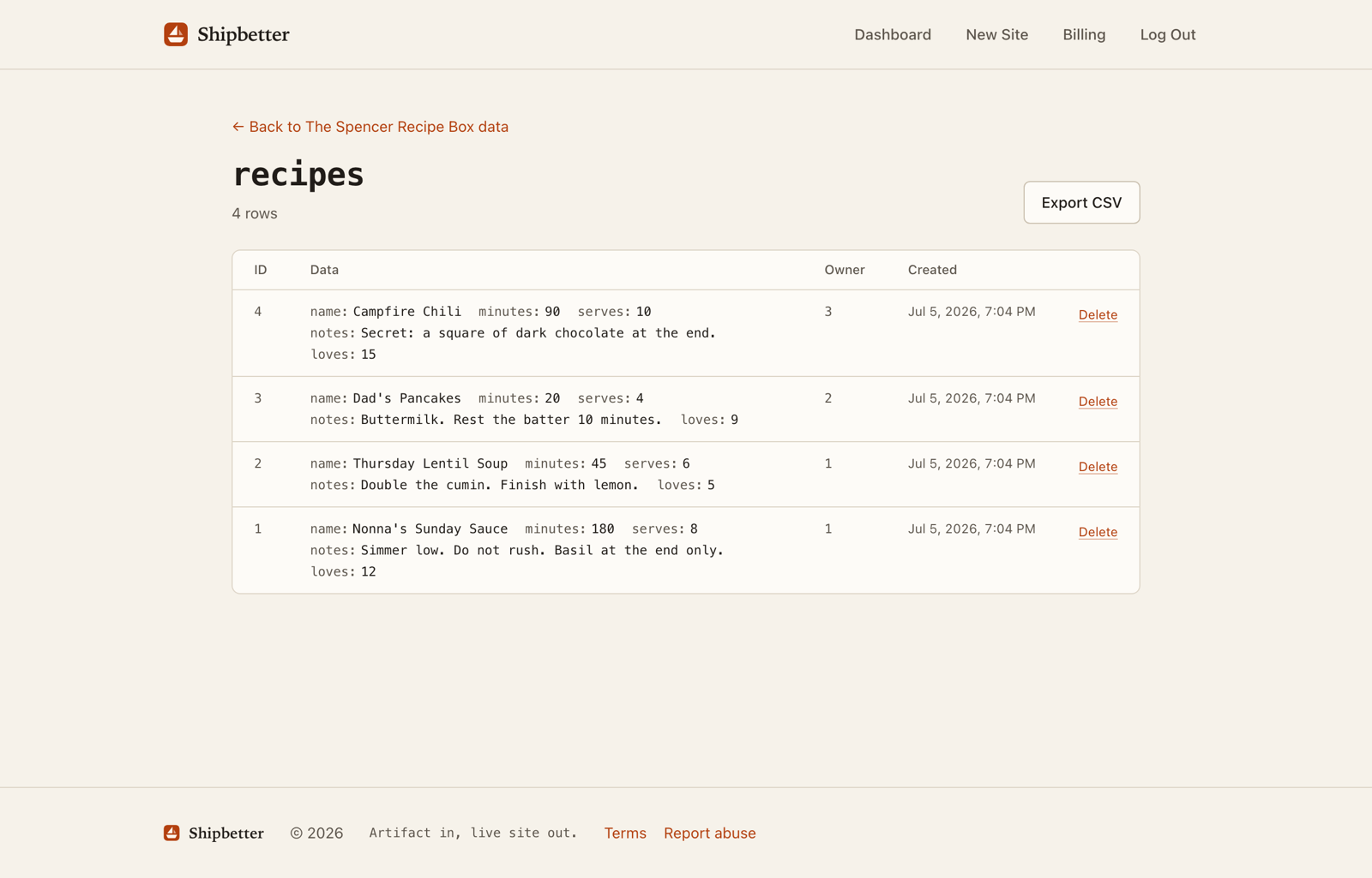 Shipbetter showing saved recipes, who added them, dates, delete controls, and the export button